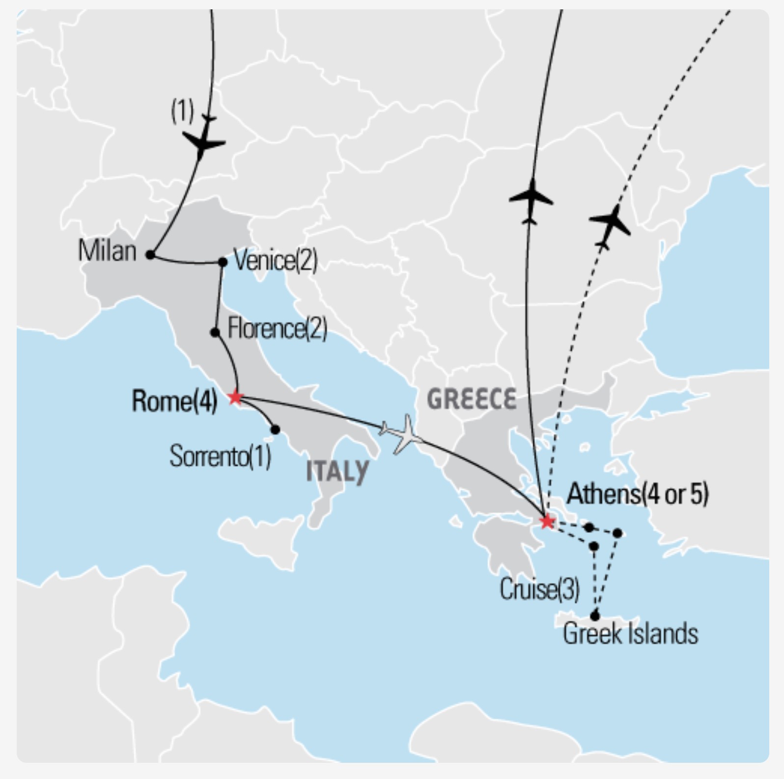 Map showing the trip: Flying into Milan, then Venice for 2 days, Florence for 2 days, Rome for 4 days, Sorrento for 1 day, Athens for 4 or 5, and then flying out. Optional extension: cruise for 3 days to the Greek Islands